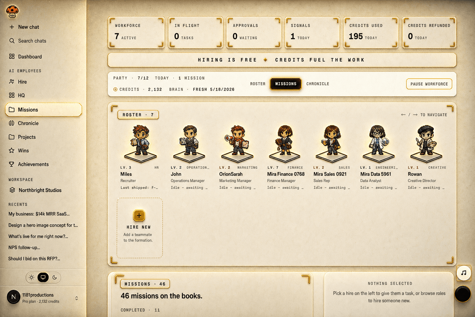The ABN Workroom: five AI employees on the roster, a live mission board reading '51 missions on the books,' and a credit ledger across the top